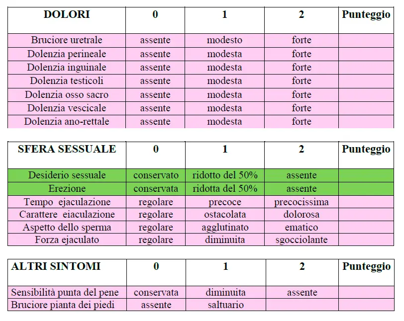 Prostatite cronica e acuta – Metodiche diagnostiche