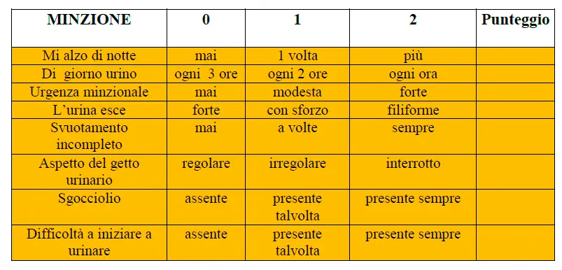 Prostatite cronica e acuta – Metodiche diagnostiche